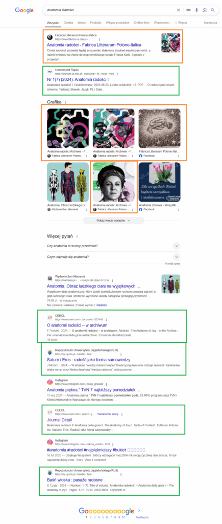 cytowanie badań, widoczność naukowa, marketing naukowy, open access, SEO naukowe, humanistyka cyfrowa, dlaczego nikt nie cytuje Twoich badań, jak zwiększyć cytowania badań naukowych, badania naukowe w sieci,, Mountain Studies, Fabrica Litterarum Polono-Italica, Fabrica, anatomia radości,